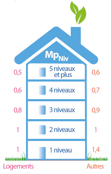 Schéma étage maison Bepos Effinergie